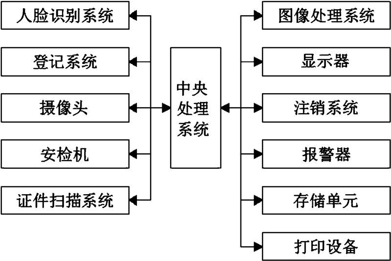 智能解决方案实体店：如何实现数字化转型