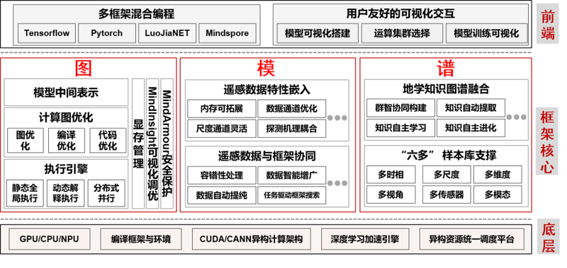 故事叙述类：实体店如何拥抱智能化