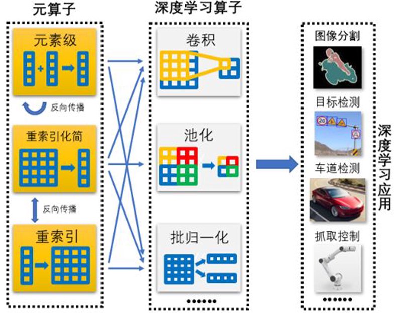 智能解决方案：实体店如何应对挑战