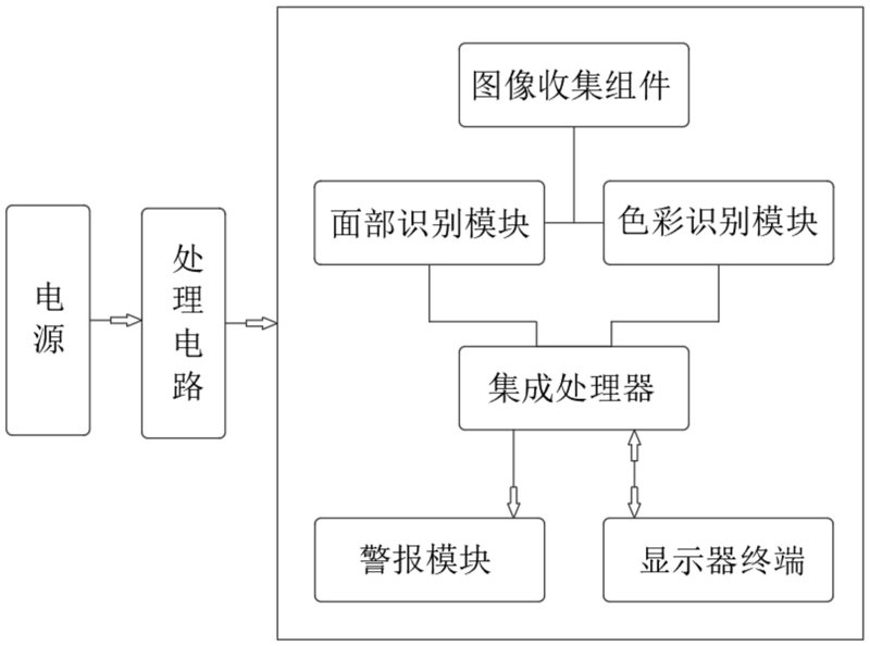智能解决方案工程师:打造未来科技的关键角色