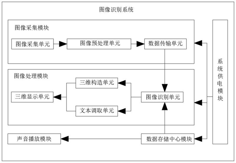 自然语言处理的英文究竟如何表述？Natural Language Processing(NLP)可能不够准确，我们又该怎样命名这一领域呢？